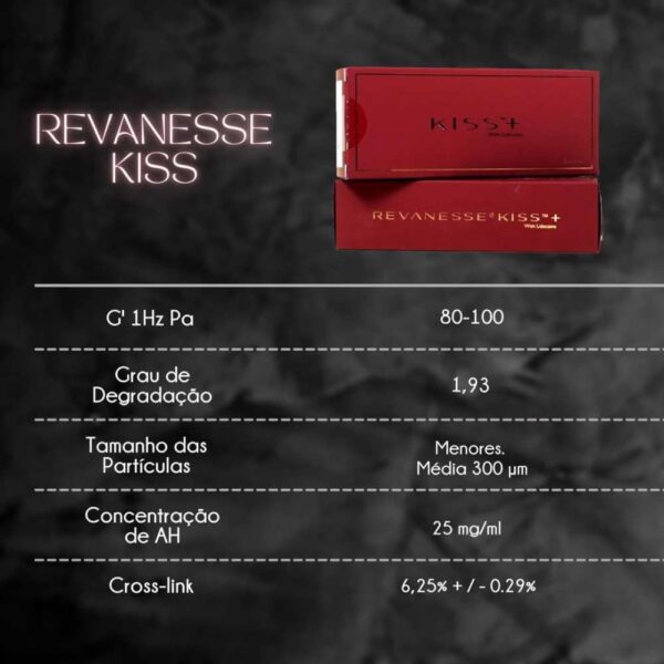 Revanesse Kiss+ Lido 2x1ml - Imagem 4